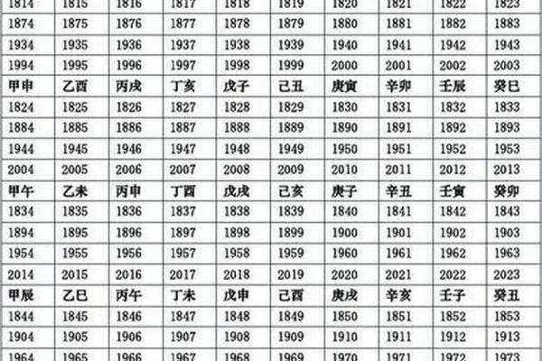 天干地支对应数字的深层次含义