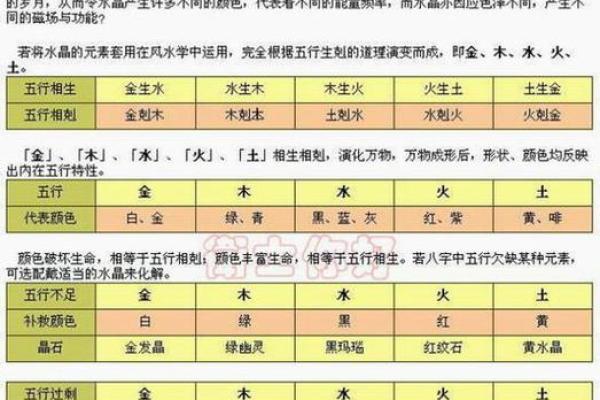 烨字五行属性解析及其吉凶影响