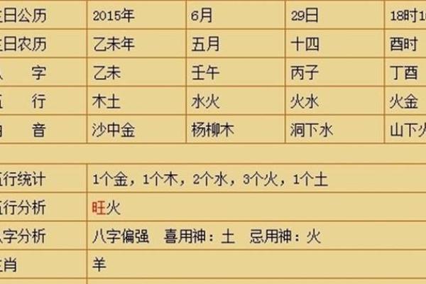 亿字五行属性解析与命理影响