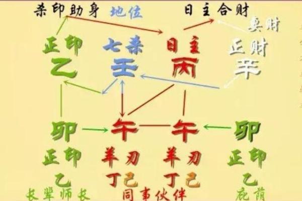 八字入门基础知识解析与实用技巧