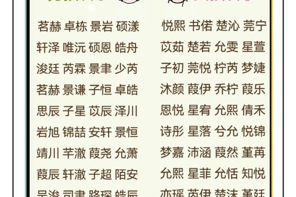 女孩宝宝名字精选大全 温文尔雅又富有寓意