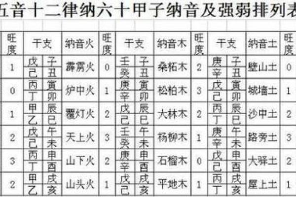 钰字五行属性解析及其在命理中的影响