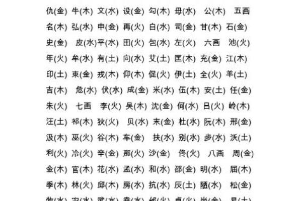 钰字五行属性解析及其在命理中的影响