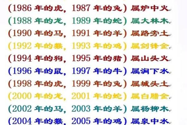 远字五行属性解析及其对命理的影响