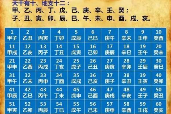 掌握生辰八字计算技巧，提升命理判断力