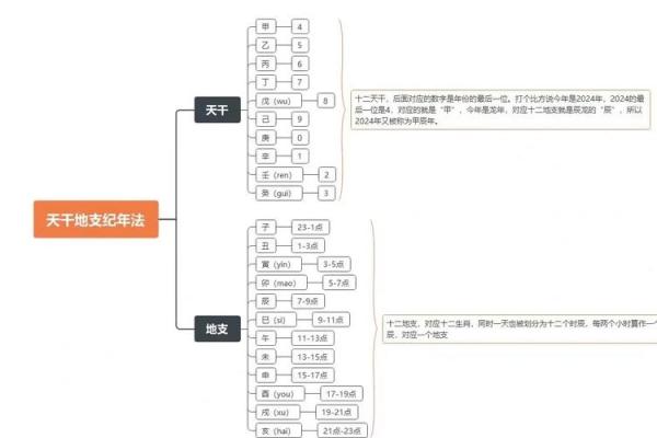 天干地支纪年：解读古老的时间系统