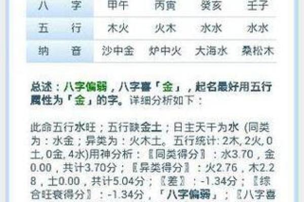 如何通过名字打分查询挑选最佳姓名