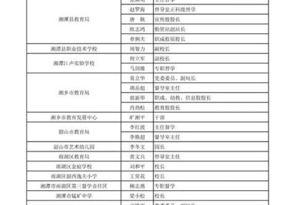 免费名字打分系统快速评估你的名字合适度