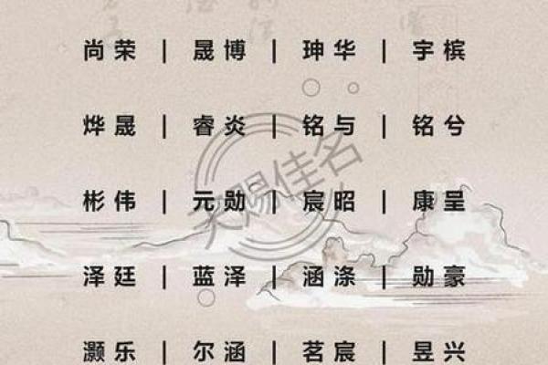 通过宝宝起名字测试，找到最适合的名字组合