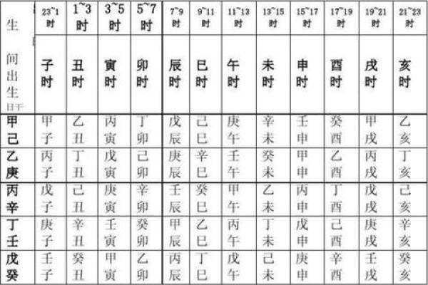 万年历天干地支查询方法与步骤