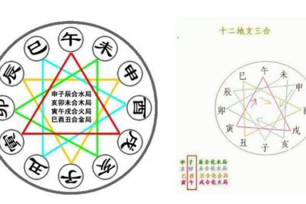 天干五合的深度解析与应用技巧