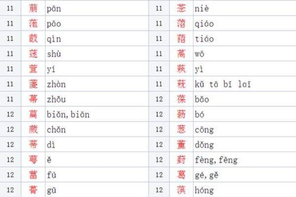 宝宝名字测试技巧，帮你挑选最吉利的名字