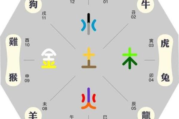 耀字五行属性解析及其对命理的影响