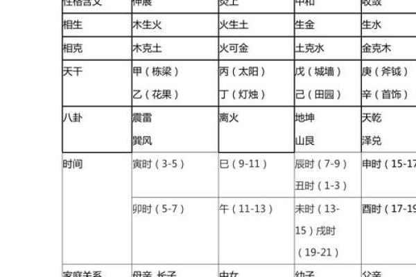 语字五行属性解析与命理影响