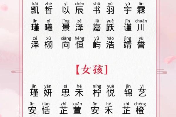 如何为刚出生宝宝起个既有意义又独特的名字