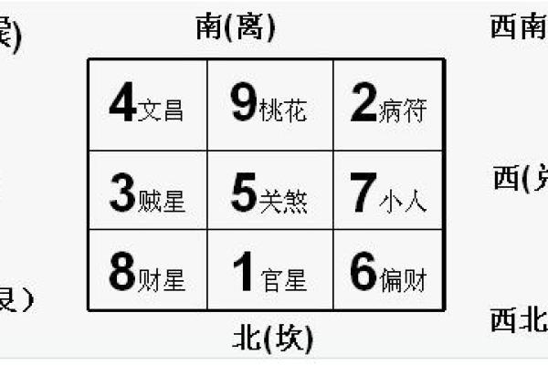 优化六人办公室风水，提升工作运势的五大方法