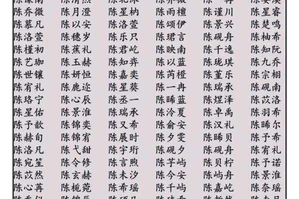 陈宝宝男孩起名推荐大全助你选个好名字