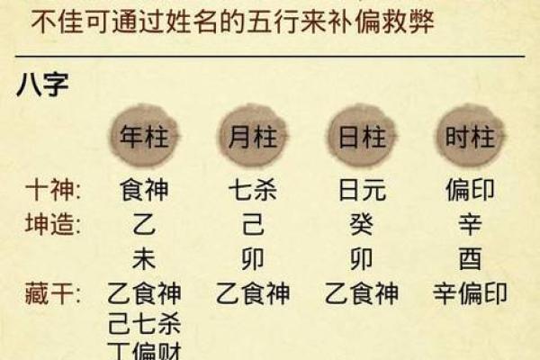 周易姓名评分：如何通过八字五行分析选一个合适的名字