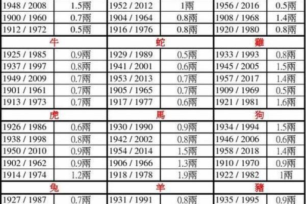 探索最准确的农历免费算命方法