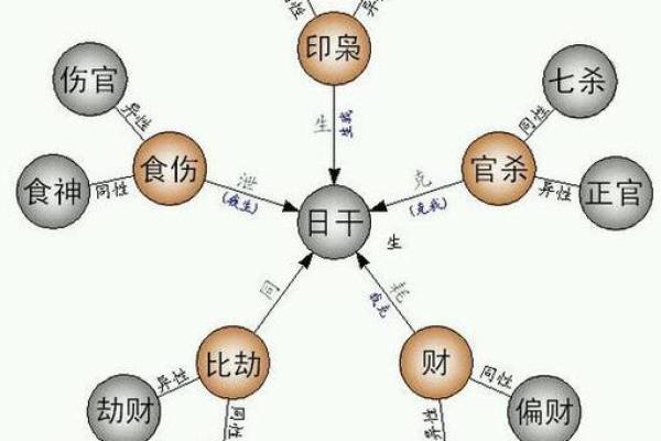 在线测八字，快速了解你的命运走向和运势变化