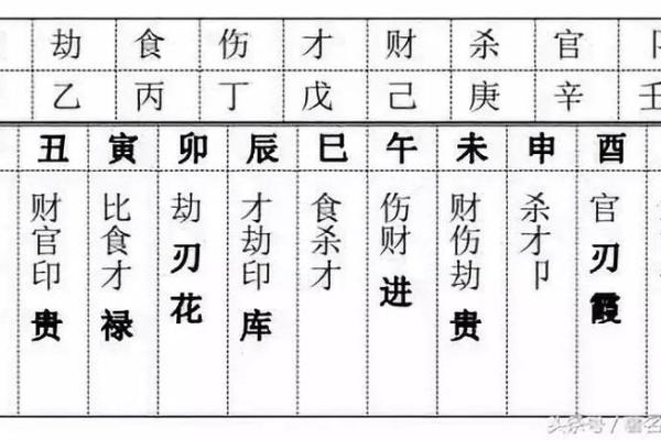 八字排盘软件助力精准命理分析与预测