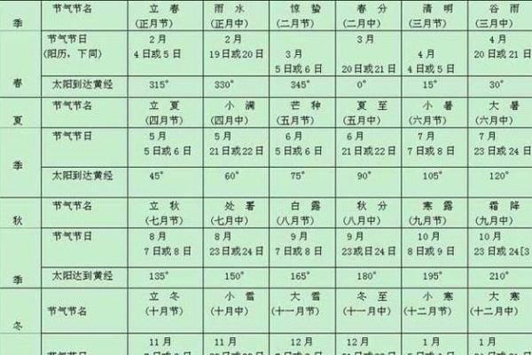 仪字五行属性解析及其对命理的影响