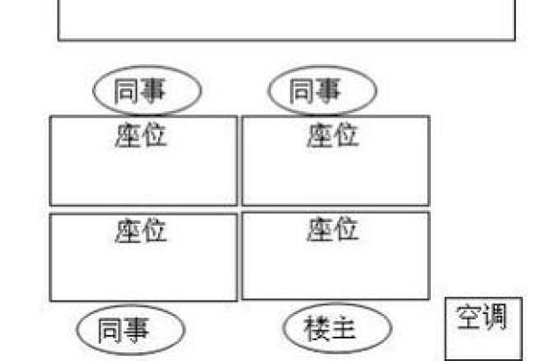 探讨南京办公室风水对员工运势的影响