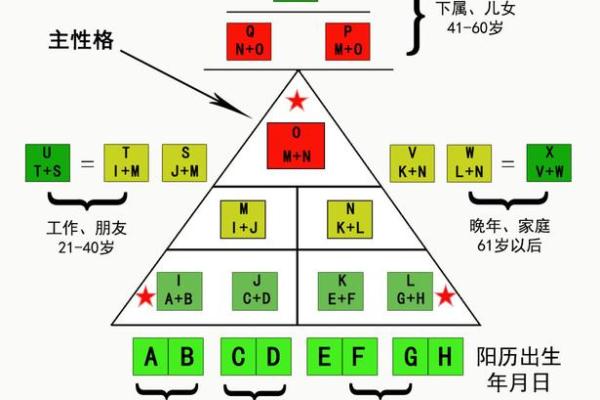 最准确的算命流派分析