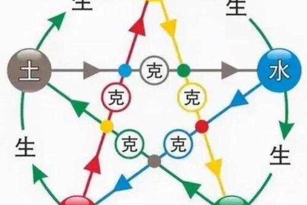 颜色与五行属性的关系解析及对照表