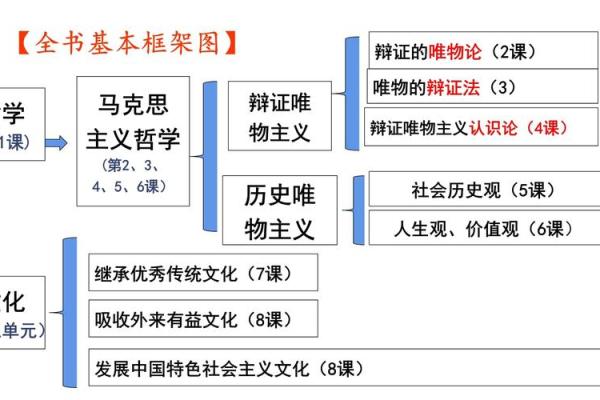 中华风水的奥秘与智慧：解读古老文化中的能量流动