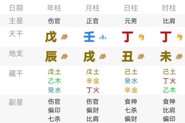 八字无财如何化解财运困局