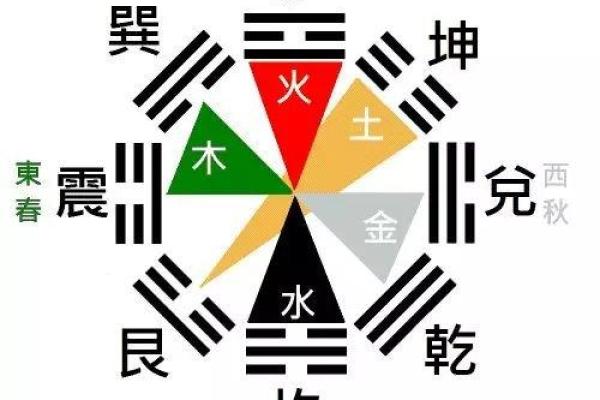 羽字五行属性解析及其在命理中的意义