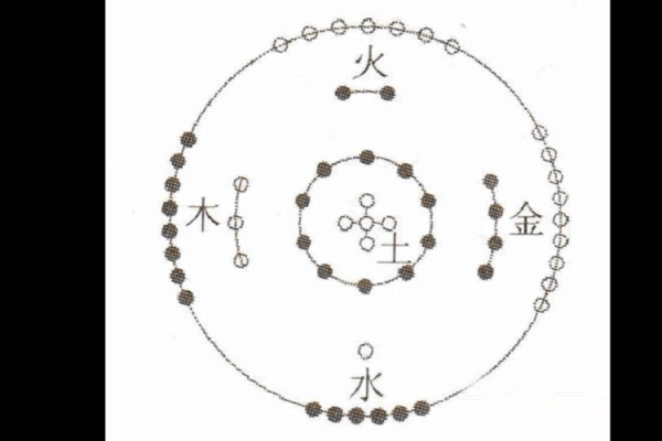 玉的五行属性解析及其在风水中的应用