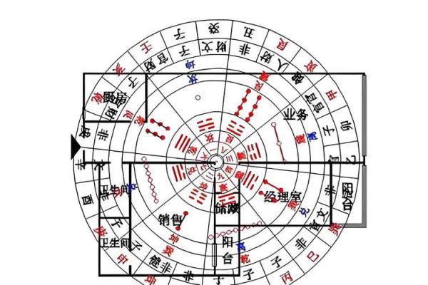 提升事业运势的老板办公室风水布局技巧