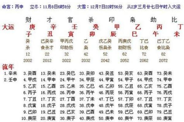 算命与生辰八字：如何通过姓名与八字分析命运运势