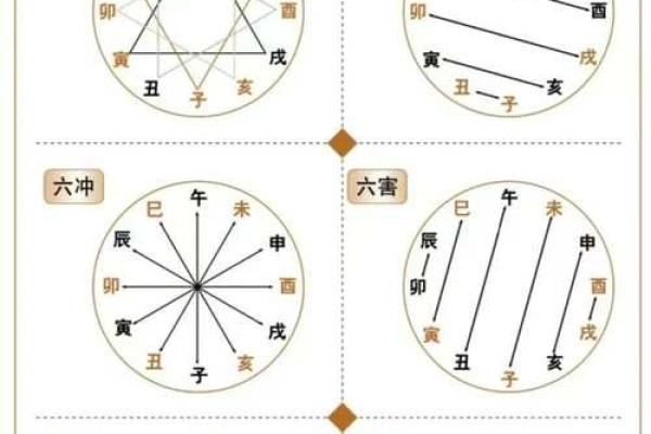 天干地支背诵口诀的学习技巧与记忆方法