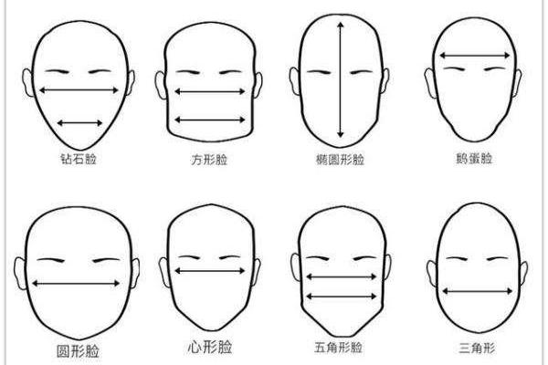 国字脸面相与命运走向的关系