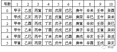 天干地支查询工具推荐与使用技巧