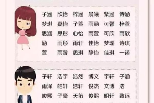 起名字时必须避免的常见误区