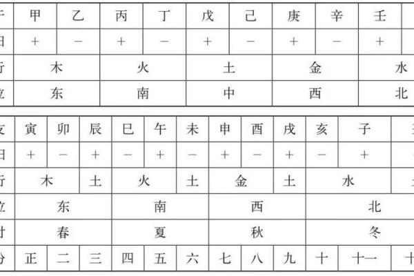 天干地支时间对照表详解及应用分析