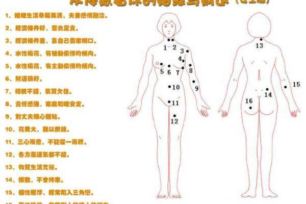 全身痣相与命运：如何看待身体上的每一颗痣