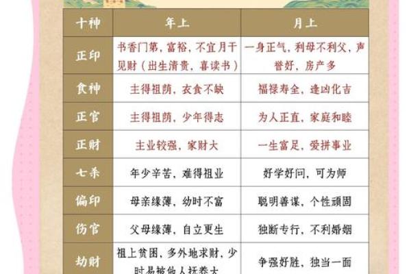 天干地支十神解析与应用指南