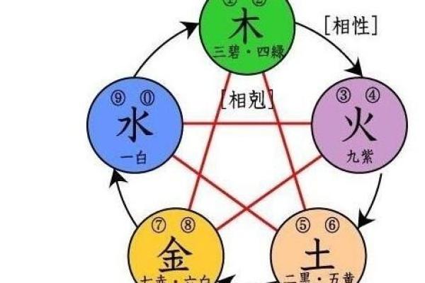 依字的五行属性解析及其对命名的影响