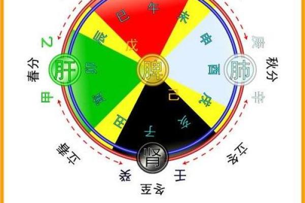 众字五行属性解析及其在命理中的意义