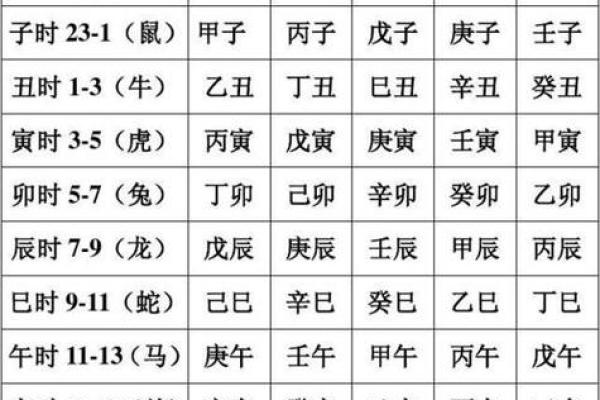 天干地支万年历与阴阳五行的深刻联系