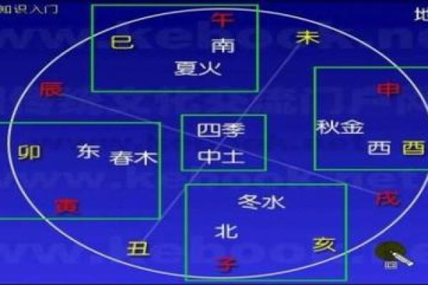 天干地支万年历与阴阳五行的深刻联系