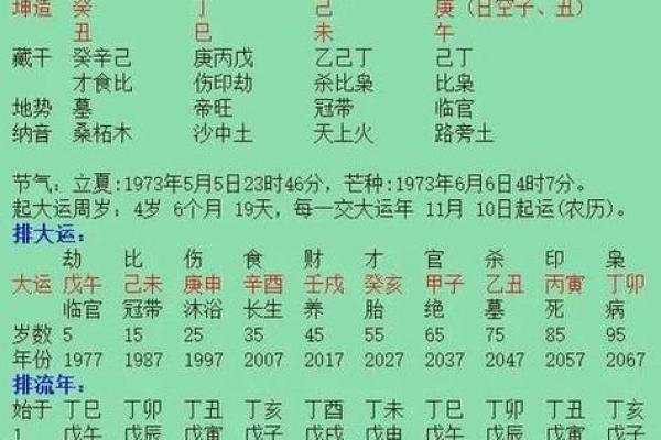 免费八字算命网：破解命理的神奇工具