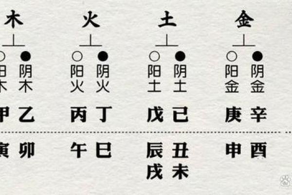 天干地支的基本知识及其实际运用