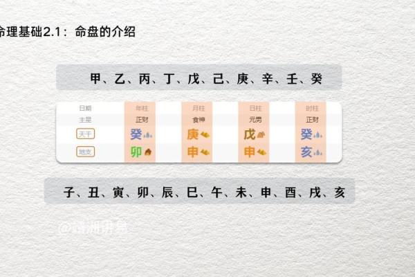 学命理的奥秘与实践：如何通过命盘解读人生轨迹