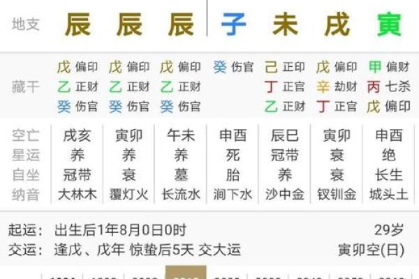 学命理的奥秘与实践：如何通过命盘解读人生轨迹